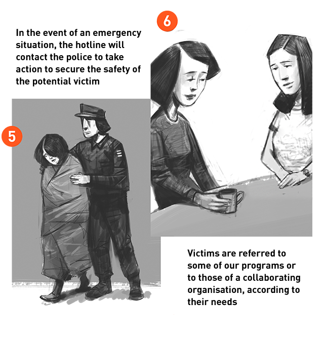 5. Police conduct the raid that rescues the victim. 6. Victim is referred to our care.
